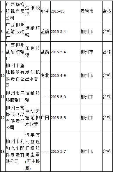 橡膠機械網(wǎng)