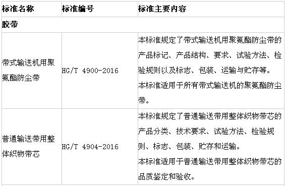 橡膠機(jī)械網(wǎng)