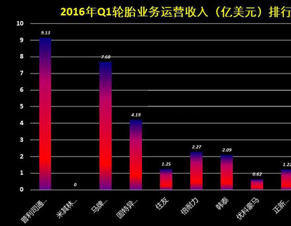 橡膠機械網