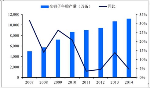 橡膠機械網(wǎng)