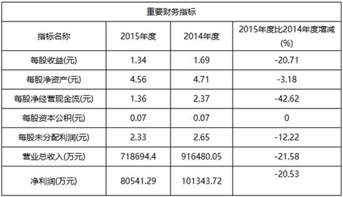 橡膠機械網(wǎng)