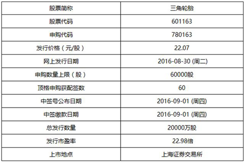 橡膠機械網(wǎng)