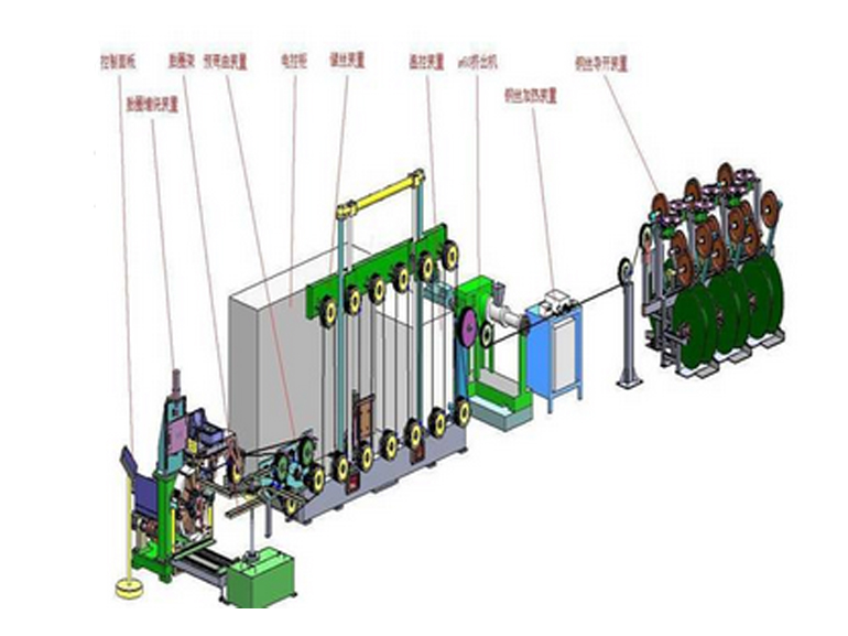 青島科高橡塑機械六工位全自動六角形胎圈纏繞機生產(chǎn)線