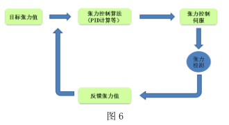 橡膠機(jī)械網(wǎng)