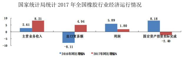 橡膠機械網(wǎng)