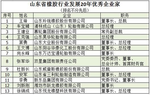 橡膠機(jī)械網(wǎng)