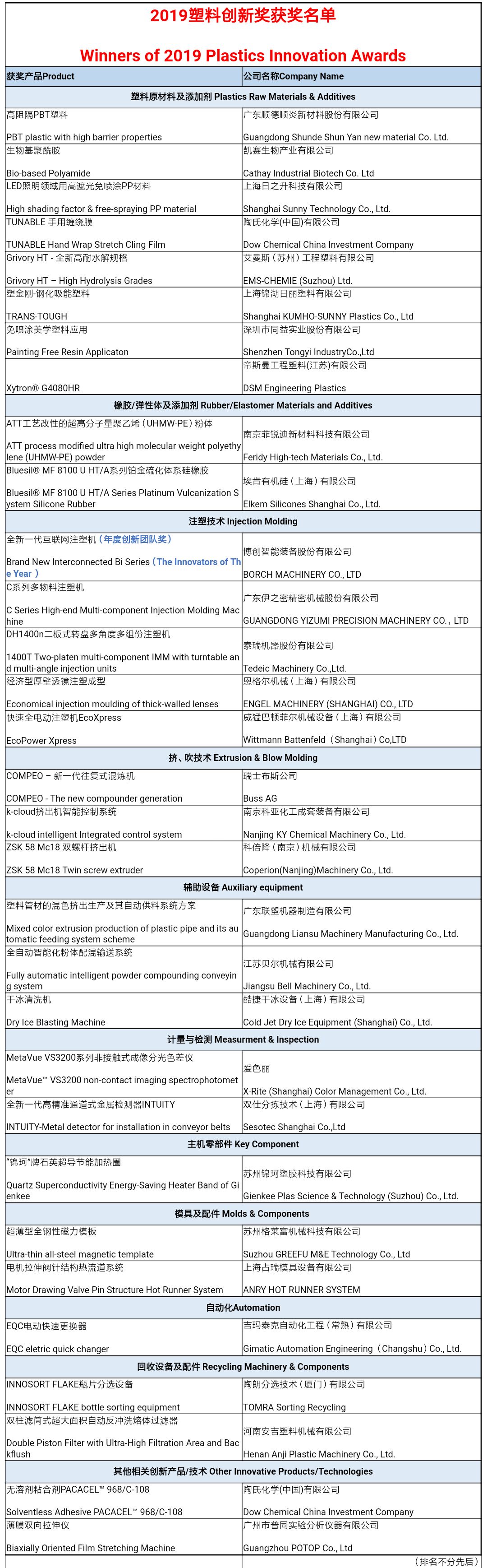 橡膠機(jī)械網(wǎng)