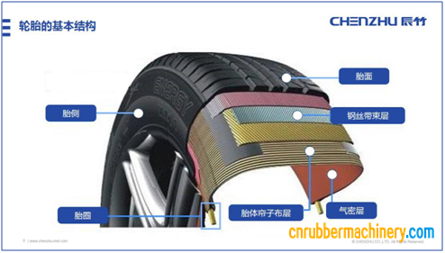 輪胎的基本結(jié)構(gòu)