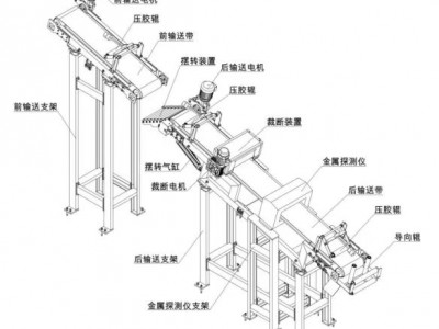 壓延熱供膠輸送機全自動金屬檢測及剔除裝置圖1