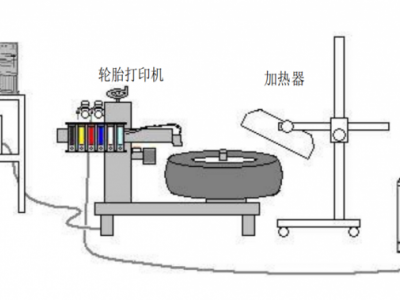 彩色胎側(cè)輪胎噴碼生產(chǎn)線